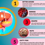 Liver Health Formula