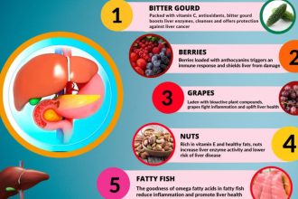 Liver Health Formula