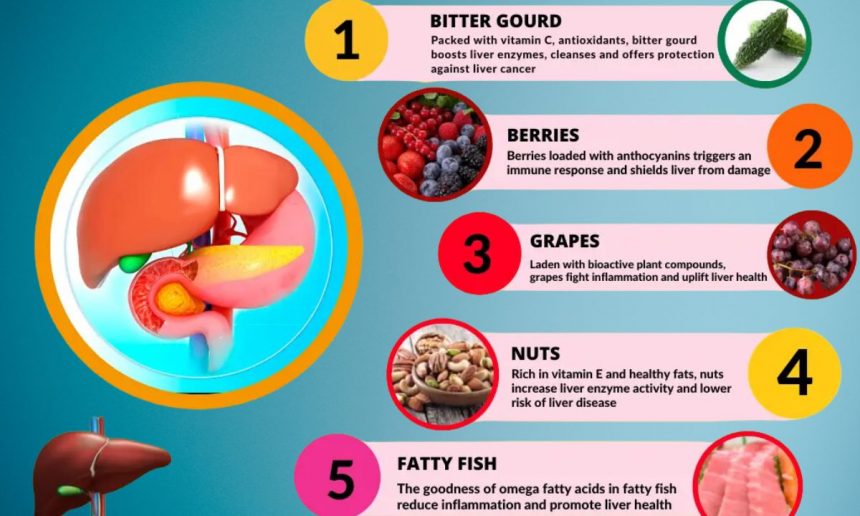 Liver Health Formula