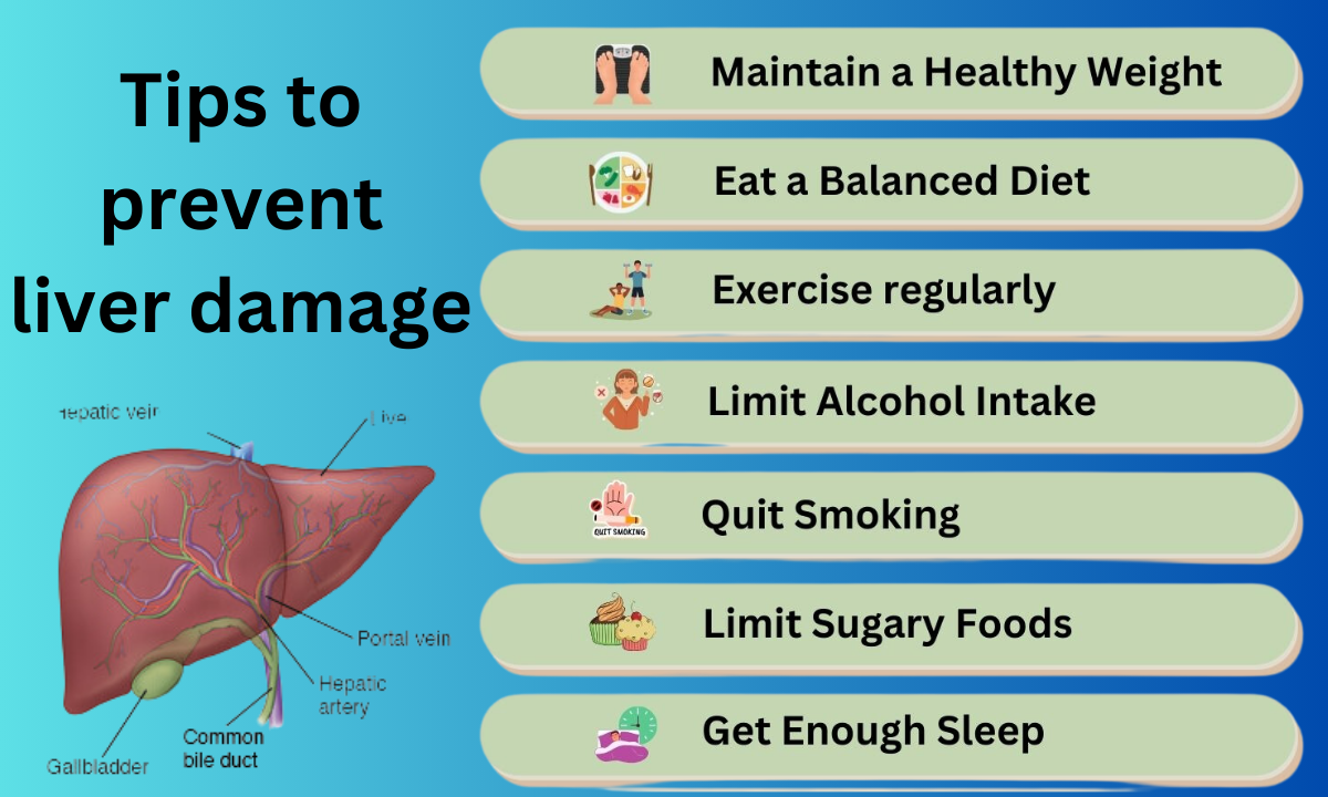 Can Fatty liver Cause Weight Gain