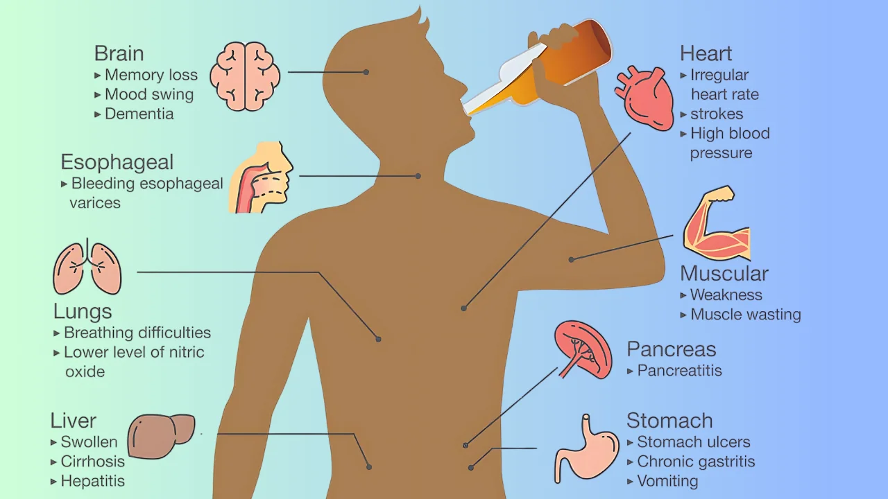 Damage Liver Symptoms