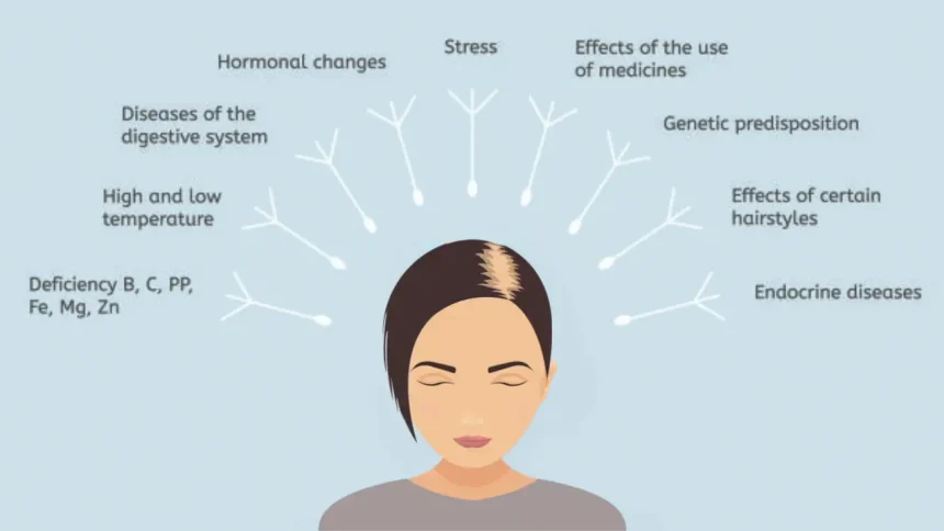 Stress Hair Loss