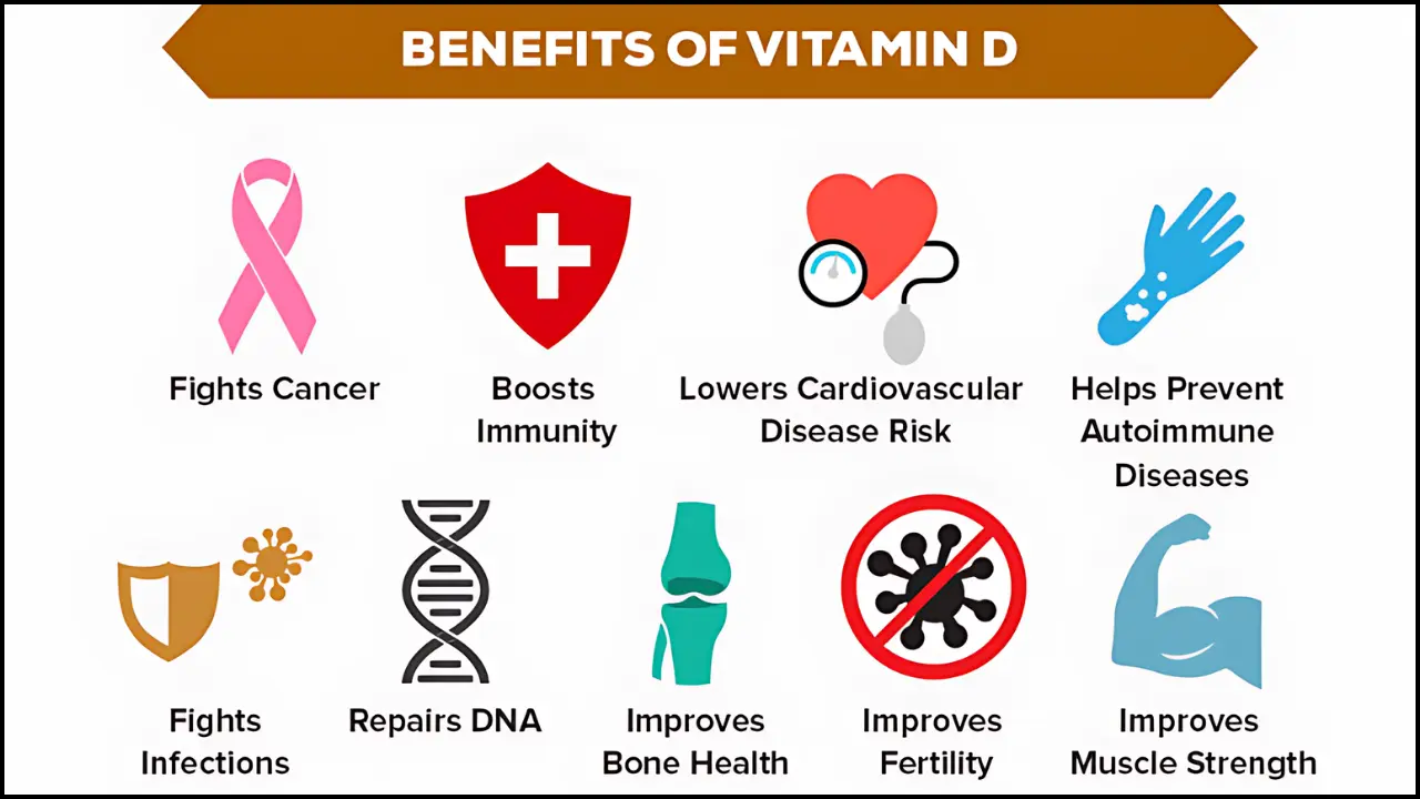 Vitamin D Boots Pharmacy